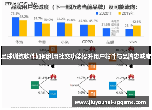 足球训练软件如何利用社交功能提升用户粘性与品牌忠诚度