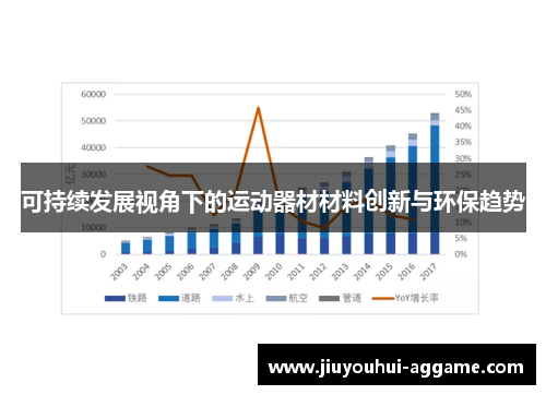 可持续发展视角下的运动器材材料创新与环保趋势