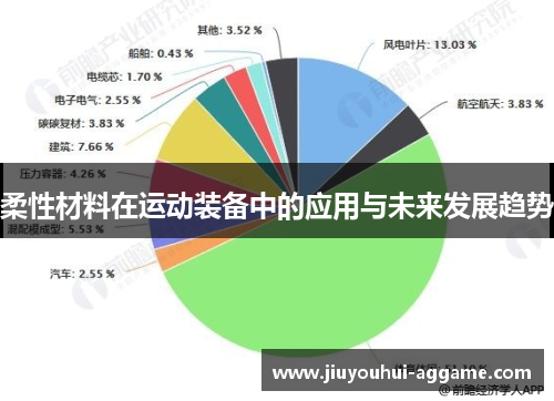 柔性材料在运动装备中的应用与未来发展趋势